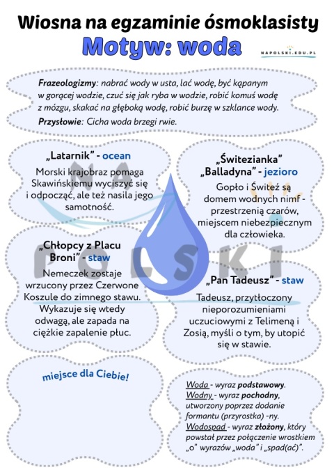 Motyw wody w literaturze i języku