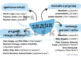 Szczęście - motyw literacki w lekturach szkoły podstawowej