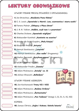 Przewodnik po egzaminie ósmoklasisty z polskiego w 2027 r. - najważniejsze informacje, lista lektur i zagadnień gramatycznych