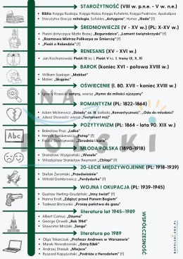 Przewodnik po maturze podstawowej z polskiego w 2026 r. - najważniejsze informacje, opis arkuszy, lista lektur obowiązkowych