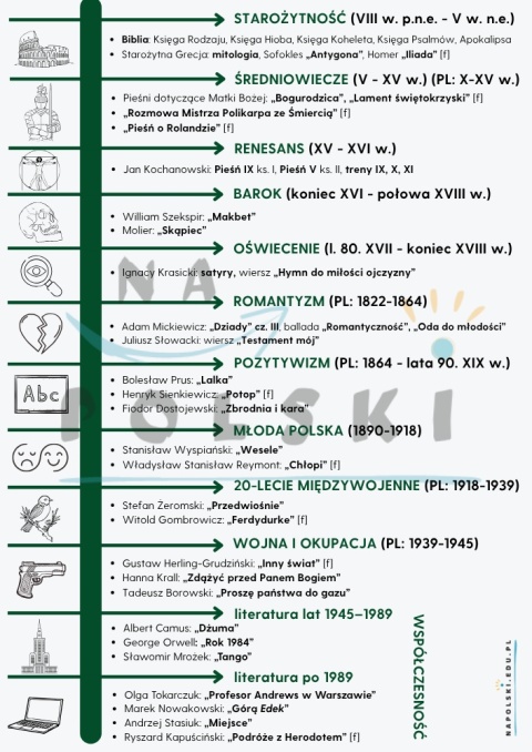 Przewodnik po maturze podstawowej z polskiego w 2026 r. - najważniejsze informacje, opis arkuszy, lista lektur obowiązkowych